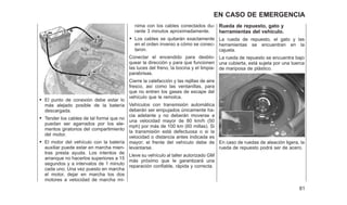 • El punto de conexión debe estar lo
más alejado posible de la batería
descargada.
• Tender los cables de tal forma que no
puedan ser agarrados por los ele-
mentos giratorios del compartimiento
del motor.
• El motor del vehículo con la batería
auxiliar puede estar en marcha mien-
tras presta ayuda. Los intentos de
arranque no hacerlos superiores a 15
segundos y a intervalos de 1 minuto
cada uno. Una vez puesto en marcha
el motor, dejar en marcha los dos
motores a velocidad de marcha mí-
nima con los cables conectados du-
rante 3 minutos aproximadamente.
• Los cables se quitarán exactamente
en el orden inverso a cómo se conec-
taron.
Conectar el encendido para desblo-
quear la dirección y para que funcionen
las luces del freno, la bocina y el limpia-
parabrisas.
Cierre la calefacción y las rejillas de aire
fresco, así como las ventanillas, para
que no entren los gases de escape del
vehículo que le remolca.
Vehículos con transmisión automática
deberán ser empujados únicamente ha-
cia adelante y no deberán moverse a
una velocidad mayor de 80 km/h (50
mph) por más de 100 km (60 millas). Si
la transmisión está defectuosa o si la
velocidad o distancia antes indicada es
mayor; el frente del vehículo debe de
levantarse.
Lleve su vehículo al taller autorizado GM
más próximo que le garantizará una
reparación confiable, rápida y correcta.
Rueda de repuesto, gato y
herramientas del vehículo.
La rueda de repuesto, el gato y las
herramientas se encuentran en la
cajuela.
La rueda de repuesto se encuentra bajo
una cubierta, está sujeta por una tuerca
de mariposa de plástico.
En caso de ruedas de aleación ligera, la
rueda de repuesto podrá ser de acero.
81
EN CASO DE EMERGENCIA
 