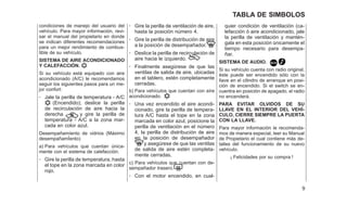 condiciones de manejo del usuario del
vehículo. Para mayor información, revi-
sar el manual del propietario en donde
se indican diferentes recomendaciones
para un mejor rendimiento de combus-
tible de su vehículo.
SISTEMA DE AIRE ACONDICIONADO
Y CALEFACCIÓN.
Si su vehículo está equipado con aire
acondicionado (A/C) le recomendamos
seguir los siguientes pasos para un me-
jor confort:
- Jale la perilla de temperatura - A/C
(Encendido); deslice la perilla
de recirculación de aire hacia la
derecha
:
y gire la perilla de
temperatura - A/C a la zona mar-
cada en color azul.
Desempañamíento de vidrios (Máximo
desempañamÌento)
a) Para vehículos que cuentan única-
mente con el sistema de calefacción.
- Gire la perilla de temperatura, hasta
el tope en la zona marcada en color
rojo.
- Gire la perilla de ventilación de aire,
hasta la posición número 4.
- Gire la perilla de distribución de aire
a la posición de desempañador.
- Deslice la perilla de recirculación de
aire hacia le izquierdo. :
- Finalmente asegúrese de que las
ventilas de salida de aire, ubicadas
en el tablero, estén completamente
cerradas.
b) Para vehículos que cuentan con aíre
acondicionado.
- Una vez encendido el aire acondi-
cionado, gire la perilla de tempera-
tura A/C hasta el tope en la zona
marcada en color azul, posicione la
perilla de ventilación en el número
4, la perilla de distribución de aire
en la posición de desempañador
y asegúrese de que las ventilas
de salida de aire estén completa-
mente cerradas.
c) Para vehículos que cuentan con de-
sempañador trasero.
- Con el motor encendido, en cual-
quier condición de ventilación (ca-
lefacción ó aire acondicionado, jale
la perilla de ventilación y mantén-
gala en esta posición únicamente el
tiempo necesario para desempa-
ñar.
SISTEMA DE AUDIO.
Si su vehículo cuenta con radio original,
éste puede ser encendido sólo con la
llave en el cilindro de arranque en posi-
ción de encendido. Si el switch se en-
cuentra en posición de apagado, el radio
no encenderá.
PARA EVITAR OLVIDOS DE SU
LLAVE EN EL INTERIOR DEL VEHÍ-
CULO, CIERRE SIEMPRE LA PUERTA
CON LA LLAVE.
Para mayor información le recomenda-
mos de manera especial, leer su Manual
de Propietario el cual contiene más de-
talles del funcionamiento de su nuevo
vehículo.
¡ Felicidades por su compra !
9
TABLA DE SIMBOLOS
 