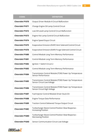Chevrolet Manufacturer-specific OBD2 Trouble Codes List - OBDCodex | PDF