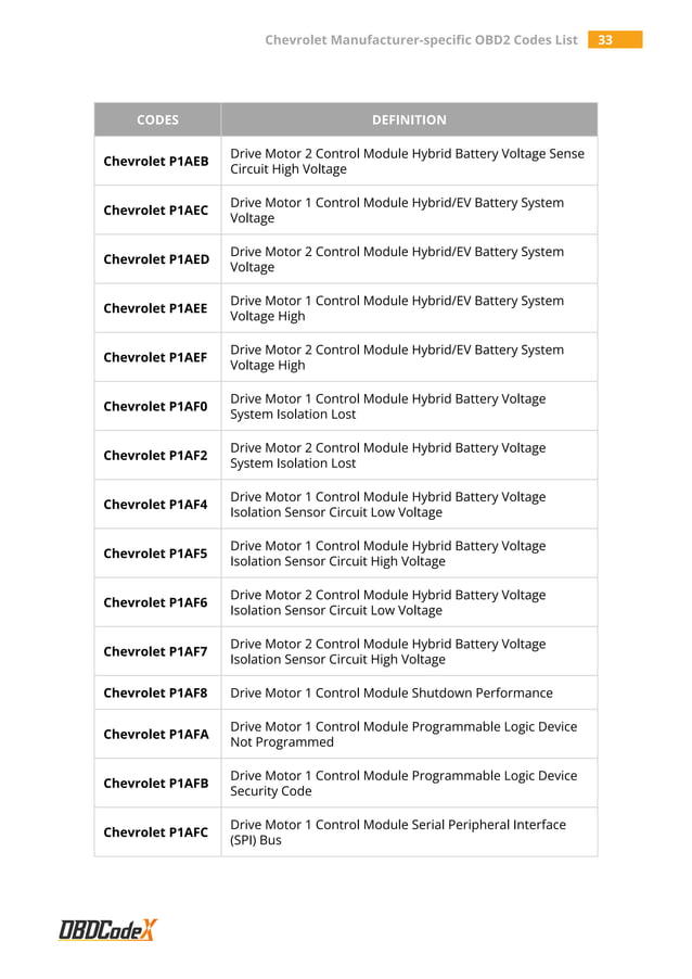 Chevrolet Manufacturer-specific OBD2 Trouble Codes List - OBDCodex | PDF
