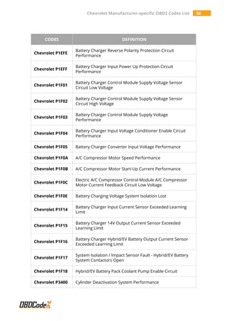 Chevrolet Manufacturer-specific OBD2 Trouble Codes List - OBDCodex PDF