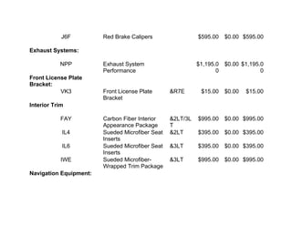 J6F Red Brake Calipers $595.00 $0.00 $595.00
Exhaust Systems:
NPP Exhaust System
Performance
$1,195.0
0
$0.00 $1,195.0
0
Front License Plate
Bracket:
VK3 Front License Plate
Bracket
&R7E $15.00 $0.00 $15.00
Interior Trim
FAY Carbon Fiber Interior
Appearance Package
&2LT/3L
T
$995.00 $0.00 $995.00
IL4 Sueded Microfiber Seat
Inserts
&2LT $395.00 $0.00 $395.00
IL6 Sueded Microfiber Seat
Inserts
&3LT $395.00 $0.00 $395.00
IWE Sueded Microfiber-
Wrapped Trim Package
&3LT $995.00 $0.00 $995.00
Navigation Equipment:
 