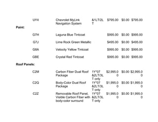UY4 Chevrolet MyLink
Navigation System
&1LT/2L
T
$795.00 $0.00 $795.00
Paint:
G7H Laguna Blue Tintcoat $995.00 $0.00 $995.00
G7J Lime Rock Green Metallic $495.00 $0.00 $495.00
G8A Velocity Yellow Tintcoat $995.00 $0.00 $995.00
GBE Crystal Red Tintcoat $995.00 $0.00 $995.00
Roof Panels:
C2M Carbon Fiber Dual Roof
Package
1Y*07
&2LT/3L
T only
$2,995.0
0
$0.00 $2,995.0
0
C2Q Body-Color Dual Roof
Package
1Y*07
&2LT/3L
T only
$1,995.0
0
$0.00 $1,995.0
0
C2Z Removable Roof Panel,
Visible Carbon Fiber with
body-color surround
1Y*07
&2LT/3L
T only
$1,995.0
0
$0.00 $1,995.0
0
 