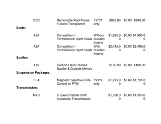 CC3 Removable Roof Panel,
1-piece Transparent
1Y*07
only
$995.00 $0.00 $995.00
Seats:
AE4 Competition /
Performance Sport Seats
Without
Sueded
Inserts
$1,995.0
0
$0.00 $1,995.0
0
AE4 Competition /
Performance Sport Seats
With
Sueded
Inserts
$2,495.0
0
$0.00 $2,495.0
0
Spoiler:
TTV Carbon Flash Painted
Spoiler & Outside Mirrors
$100.00 $0.00 $100.00
Suspension Packages:
FE4 Magnetic Selective Ride
Control w/ PTM
1YX*7
only
$1,795.0
0
$0.00 $1,795.0
0
Transmission:
MYC 6 Speed Paddle Shift
Automatic Transmission
$1,350.0
0
$0.00 $1,350.0
0
 