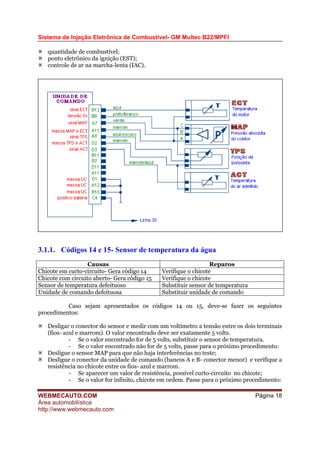Sistema de Injeção Eletrônica de Combustível- GM Multec B22/MPFI
quantidade de combustível;
ponto eletrônico da ignição (EST);
controle de ar na marcha-lenta (IAC).
3.1.1. Códigos 14 e 15- Sensor de temperatura da água
Causas Reparos
Chicote em curto-circuito- Gera código 14 Verifique o chicote
Chicote com circuito aberto- Gera código 15 Verifique o chicote
Sensor de temperatura defeituoso Substituir sensor de temperatura
Unidade de comando defeituosa Substituir unidade de comando
Caso sejam apresentados os códigos 14 ou 15, deve-se fazer os seguintes
procedimentos:
Desligar o conector do sensor e medir com um voltímetro a tensão entre os dois terminais
(fios- azul e marrom). O valor encontrado deve ser exatamente 5 volts.
- Se o valor encontrado for de 5 volts, substituir o sensor de temperatura.
- Se o valor encontrado não for de 5 volts, passe para o próximo procedimento:
Desligue o sensor MAP para que não haja interferências no teste;
Desligue o conector da unidade de comando (bancos A e B- conector menor) e verifique a
resistência no chicote entre os fios- azul e marrom.
- Se aparecer um valor de resistência, possível curto-circuito no chicote;
- Se o valor for infinito, chicote em ordem. Passe para o próximo procedimento:
WEBMECAUTO.COM
Área automobilística
http://www.webmecauto.com
Página 18
 