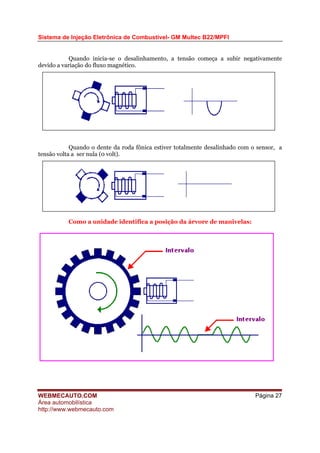 Sistema de Injeção Eletrônica de Combustível- GM Multec B22/MPFI
Quando inicia-se o desalinhamento, a tensão começa a subir negativamente
devido a variação do fluxo magnético.
Quando o dente da roda fônica estiver totalmente desalinhado com o sensor, a
tensão volta a ser nula (0 volt).
Como a unidade identifica a posição da árvore de manivelas:
WEBMECAUTO.COM
Área automobilística
http://www.webmecauto.com
Página 27
 