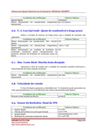 Sistema de Injeção Eletrônica de Combustível- GM Multec B22/MPFI
WEBMECAUTO.COM
Área automobilística
http://www.webmecauto.com
Página 64
Condições da verificação Valores Típicos
Ignição ligada 128 passos
Motor funcionando em marcha-lenta, temperatura
operacional
90 a 170 passos
6.6. F. A. Lon Inj Comb- Ajuste de combustível a longo prazo
Indica a correção da mistura, de longo prazo, que a unidade de comando está
aplicando.
Condições da verificação Valores Típicos
Motor funcionando em marcha-lenta, frio- circuito
aberto
0%
Motor funcionando em marcha-lenta, temperatura
operacional
-14% a + 13%
Motor funcionando em condição de borboleta de
aceleração totalmente aberta (enriquecimento de
potência, abertura da borboleta de aceleração acima de
80%)
0%
6.7. Mar. Lenta Ideal- Marcha lenta desejada
Apresenta o valor de rotação que a unidade de comando considera ideal para o
funcionamento do motor naquele momento.
Condições da verificação Valores Típicos
Motor funcionando em marcha-lenta, temperatura
operacional
900 rpm
6.8. Velocidade do veículo
O visor do Kaptor apresenta a velocidade real. O velocímetro pode apresentar um
valor aproximadamente 5 a 10% diferentes dos valores apresentados pelo Kaptor.
Condições da verificação Valores Típicos
Execute o teste estrada (50 km/h) 50 km/h
6.9. Sensor da Borboleta- Sinal do TPS
Condições da verificação Valores Típicos
• Ignição ligada.
• Válvula da borboleta de aceleração fechada
0 a 1,5%
0,3 a 1 volt
• Ignição ligada.
• Borboleta de aceleração totalmente aberta
aproximadamente 100%
4,1 a 4,8 volts
 