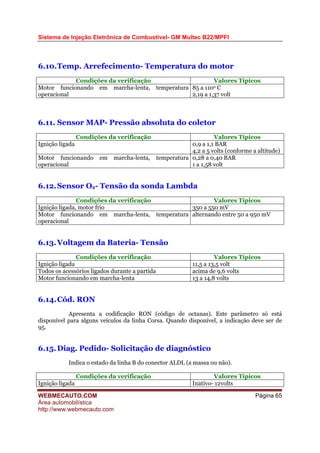 Sistema de Injeção Eletrônica de Combustível- GM Multec B22/MPFI
WEBMECAUTO.COM
Área automobilística
http://www.webmecauto.com
Página 65
6.10.Temp. Arrefecimento- Temperatura do motor
Condições da verificação Valores Típicos
Motor funcionando em marcha-lenta, temperatura
operacional
85 a 110o C
2,19 a 1,37 volt
6.11. Sensor MAP- Pressão absoluta do coletor
Condições da verificação Valores Típicos
Ignição ligada 0,9 a 1,1 BAR
4,2 a 5 volts (conforme a altitude)
Motor funcionando em marcha-lenta, temperatura
operacional
0,28 a 0,40 BAR
1 a 1,58 volt
6.12.Sensor O2- Tensão da sonda Lambda
Condições da verificação Valores Típicos
Ignição ligada, motor frio 350 a 550 mV
Motor funcionando em marcha-lenta, temperatura
operacional
alternando entre 50 a 950 mV
6.13.Voltagem da Bateria- Tensão
Condições da verificação Valores Típicos
Ignição ligada 11,5 a 13,5 volt
Todos os acessórios ligados durante a partida acima de 9,6 volts
Motor funcionando em marcha-lenta 13 a 14,8 volts
6.14.Cód. RON
Apresenta a codificação RON (código de octanas). Este parâmetro só está
disponível para alguns veículos da linha Corsa. Quando disponível, a indicação deve ser de
95.
6.15.Diag. Pedido- Solicitação de diagnóstico
Indica o estado da linha B do conector ALDL (a massa ou não).
Condições da verificação Valores Típicos
Ignição ligada Inativo- 12volts
 