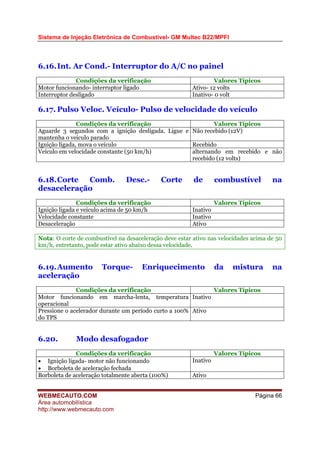 Sistema de Injeção Eletrônica de Combustível- GM Multec B22/MPFI
WEBMECAUTO.COM
Área automobilística
http://www.webmecauto.com
Página 66
6.16.Int. Ar Cond.- Interruptor do A/C no painel
Condições da verificação Valores Típicos
Motor funcionando- interruptor ligado Ativo- 12 volts
Interruptor desligado Inativo- 0 volt
6.17. Pulso Veloc. Veículo- Pulso de velocidade do veículo
Condições da verificação Valores Típicos
Aguarde 3 segundos com a ignição desligada. Ligue e
mantenha o veículo parado
Não recebido (12V)
Ignição ligada, mova o veículo Recebido
Veículo em velocidade constante (50 km/h) alternando em recebido e não
recebido (12 volts)
6.18.Corte Comb. Desc.- Corte de combustível na
desaceleração
Condições da verificação Valores Típicos
Ignição ligada e veículo acima de 50 km/h Inativo
Velocidade constante Inativo
Desaceleração Ativo
Nota: O corte de combustível na desaceleração deve estar ativo nas velocidades acima de 50
km/h, entretanto, pode estar ativo abaixo dessa velocidade.
6.19.Aumento Torque- Enriquecimento da mistura na
aceleração
Condições da verificação Valores Típicos
Motor funcionando em marcha-lenta, temperatura
operacional
Inativo
Pressione o acelerador durante um período curto a 100%
do TPS
Ativo
6.20. Modo desafogador
Condições da verificação Valores Típicos
• Ignição ligada- motor não funcionando
• Borboleta de aceleração fechada
Inativo
Borboleta de aceleração totalmente aberta (100%) Ativo
 