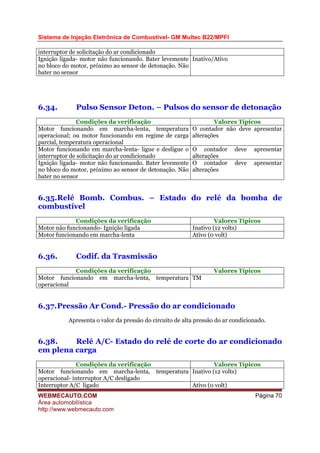 Sistema de Injeção Eletrônica de Combustível- GM Multec B22/MPFI
WEBMECAUTO.COM
Área automobilística
http://www.webmecauto.com
Página 70
interruptor de solicitação do ar condicionado
Ignição ligada- motor não funcionando. Bater levemente
no bloco do motor, próximo ao sensor de detonação. Não
bater no sensor
Inativo/Ativo
6.34. Pulso Sensor Deton. – Pulsos do sensor de detonação
Condições da verificação Valores Típicos
Motor funcionando em marcha-lenta, temperatura
operacional; ou motor funcionando em regime de carga
parcial, temperatura operacional
O contador não deve apresentar
alterações
Motor funcionando em marcha-lenta- ligue e desligue o
interruptor de solicitação do ar condicionado
O contador deve apresentar
alterações
Ignição ligada- motor não funcionando. Bater levemente
no bloco do motor, próximo ao sensor de detonação. Não
bater no sensor
O contador deve apresentar
alterações
6.35.Relé Bomb. Combus. – Estado do relé da bomba de
combustível
Condições da verificação Valores Típicos
Motor não funcionando- Ignição ligada Inativo (12 volts)
Motor funcionando em marcha-lenta Ativo (0 volt)
6.36. Codif. da Trasmissão
Condições da verificação Valores Típicos
Motor funcionando em marcha-lenta, temperatura
operacional
TM
6.37.Pressão Ar Cond.- Pressão do ar condicionado
Apresenta o valor da pressão do circuito de alta pressão do ar condicionado.
6.38. Relé A/C- Estado do relé de corte do ar condicionado
em plena carga
Condições da verificação Valores Típicos
Motor funcionando em marcha-lenta, temperatura
operacional- interruptor A/C desligado
Inativo (12 volts)
Interruptor A/C ligado Ativo (0 volt)
 