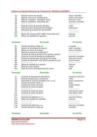 Sistema de Injeção Eletrônica de Combustível- GM Multec B22/MPFI
WEBMECAUTO.COM
Área automobilística
http://www.webmecauto.com
Página 13
A2 Sinal do sensor de rotação cinza/ vermelho
A3 Relé de corte do ar condicionado preto/ azul-escuro
A4 Relé do ventilador- velocidade baixa marrom/ verde
A5 Relé do ventilador- velocidade alta marrom/ vermelho
A6 - - - - - - - - - - - - - - - - - - - -
A7 Sinal do sensor de pressão absoluta verde
A8 Sinal do sensor de posição de borboleta azul-escuro
A9 Solenóide de controle da válvula EGR - - - - - - - - - -
A10 - - - - - - - - - - - - - - - - - - - -
A11 Massa dos sensores ECT, MAP e de pressão A/C marrom
A12 Massa da unidade de comando marrom
Terminal Descrição Cor do fio
B1 Tensão da bateria- linha 30 vermelho
B2 Sensor de velocidade do veículo azul/ vermelho
B3 Massa do sensor de rotação cinza/ vermelho
B4 Sinal de consumo de combustível - - - - - - - - - -
B5 Controle do relé de partida a frio (motor a álcool) - - - - - - - - - -
B6 Controle do relé da bomba de combustível marrom/ vermelho
B7 Linha de comunicação- Terminal J do ALDL marrom/ branco
B8 Tensão de referência- TPS, MAP e pressão do A/C preto/ branco
B9 - - - - - - - - - - - - - - - - - - - - -
B10 Massa da unidade de comando marrom
B11 Sinal da sonda lambda verde
B12 Sinal do sensor de temperatura do motor azul
Terminal Descrição Cor do fio
C1 Controle da lâmpada de advertência marrom/ azul-claro
C2 Sinal de rotação para o tacômetro verde
C3 Sinal EST B- controle da bobina (cil- 2 e 3) preto/ azul-escuro
C4 Tensão da bateria- linha 15 preto
C5 Controle do motor de passo verde/ branco
C6 Controle do motor de passo verde
C7 - - - - - - - - - - - - - - - - - - - -
C8 Controle do motor de passo azul-escuro/ preto
C9 Controle do motor de passo azul-claro/ verde
C10 - - - - - - - - - - - - - - - - - - - -
C11 Controle dos injetores 2 e 3 marrom/ branco
C12 Massa da unidade de comando marrom
C13 - - - - - - - - - - - - - - - - - - - -
C14 - - - - - - - - - - - - - - - - - - - -
C15 Controle dos injetores 1 e 4 marrom/ vermelho
C16 Tensão da bateria- linha 30 vermelho
Terminal Descrição Cor do fio
 