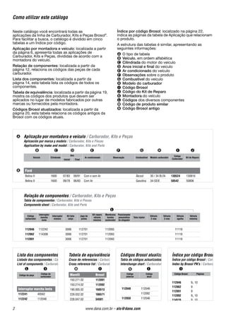 2 www.dana.com.br – alo@dana.com
Neste catálogo você encontrará todas as
aplicações da linha de Carburador, Kits e Peças Brosol®
.
Para facilitar a busca, o catálogo é dividido em cinco
tabelas e um Índice por código.
Aplicação por montadora e veículo: localizada a partir
da página 6, apresenta todas as aplicações de
Carburador, Kits e Peças, divididas de acordo com a
montadora do veículo.
Relação de componentes: localizada a partir da
página 12, relaciona os códigos das peças de cada
carburador.
Lista dos componentes: localizada a partir da
página 14, esta tabela lista os códigos de todos os
componentes.
Tabela de equivalência: localizada a partir da página 19,
mostra os códigos dos produtos que devem ser
aplicados no lugar de modelos fabricados por outras
marcas ou fornecidos pela montadora.
Códigos Brosol atualizados: localizada a partir da
página 20, esta tabela relaciona os códigos antigos da
Brosol com os códigos atuais.
Índice por código Brosol: localizado na página 22,
indica as páginas da tabela de Aplicação que relacionam
o produto.
A estrutura das tabelas é similar, apresentando as
seguintes informações:
 O tipo de tabela
 Veículo, em ordem alfabética
 Cilindrada do motor do veículo
 Anos inicial e final do veículo
 Ar condicionado do veículo
 Observações sobre o produto
 Combustível do veículo
	 Modelo do carburador

 Código Brosol
 Código do Kit de Reparo
 