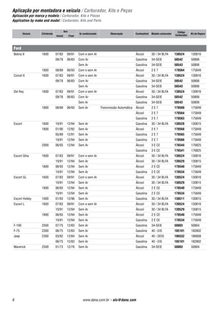 4 www.dana.com.br – alo@dana.com
Divisão Spicer Cardans
Produzindo inicialmente cruzetas, a Dana entrou no
mercado brasileiro de eixos cardans no início dos anos
60. Nos últimos anos, a empresa revolucionou o setor
com o lançamento da nova linha de cardans SPL e as
cruzetas sem manutenção Pre Lube®
.
Divisão Spicer Diferenciais
Composta pela união da Albarus Diferenciais com a
linha de eixos leves da Rockwell (adquirida em 1996), é a
maior fabrica de eixos diferenciais para automóveis,
picapes e caminhões leves do Mercosul.
Divisão Spicer Sistemas Fora-de-estrada
Uma das mais modernas fábricas de componentes fora-
de-estrada do mundo, produz eixos não-tracionados,
diferenciais e transmissões automáticas para os
principais veículos fora-de-estrada.
Divisão Victor Reinz
Formada pela fusão das divisões Spicer Elastômeros e
Stevaux, é um dos mais tradicionais fabricantes de
juntas de motor e componentes de metal-borracha do
Brasil. Sua ampla linha de produtos reúne coifas, coxins,
dutos de ar, tampas de válvulas em termoplástico, juntas
sem amianto, juntas MLS e protetores de calor.
Divisão WIX
Produz ﬁltros de ar, óleo e combustível para todo tipo de
veículo. Iniciou suas operações em 1997, através da
importação de produtos de outras unidades Dana.
ATH - Albarus Transmissões Homocinéticas
Associação entre a Dana e a GKN, a divisão foi criada
em 1972, fabricando juntas homocinéticas para o
Volkswagen Passat, primeiro carro nacional a utilizar o
componente. Desde então, consolidou sua posição de
liderança, equipando a maioria dos carros do País.
ABC Sistemas e Módulos
Joint venture entre a Dana, Krupp e TRW, a ABC fornece
os módulos de suspensão dianteira para as linhas
Chevrolet Astra e Vectra.
S.M. Sistemas Modulares
Primeira operação independente voltada à produção de
módulos de suspensão no Mercosul, fornece os
sistemas dianteiros e traseiros utilizados em todos os
veículos produzidos pela Volkswagen em suas fábricas
de Taubaté e São Bernardo do Campo. É uma
associação entre a Dana e a TRW.
Dana Indústrias – Sorocaba SP
Dana Stevaux – São Paulo SP
SM – Taubaté SP
 