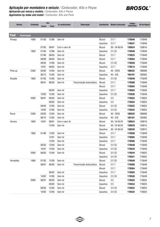 5
Índice
BROSOL
®
Aplicação por montadora e veículo . . . . . . . . . . . . . . . . . . 6
Aplicación por marca y modelo
Application by make and model
Ford . . . . . . . . . . . . . . . . . . . . . . . . . . . . . . . . . . . . . . . . . . . . . . 6
General Motors . . . . . . . . . . . . . . . . . . . . . . . . . . . . . . . . . . . . . . 7
Volkswagen . . . . . . . . . . . . . . . . . . . . . . . . . . . . . . . . . . . . . . . . 9
Relação de componentes . . . . . . . . . . . . . . . . . . . . . . . . . . . 12
Tabla de componentes
Components sheet
Lista dos componentes . . . . . . . . . . . . . . . . . . . . . . . . . . . . . 14
Listado dos componentes
Cross reference list
Tabela de equivalência . . . . . . . . . . . . . . . . . . . . . . . . . . . . . . 19
Cruce de referencias
Cross reference list
Códigos Brosol atualizados . . . . . . . . . . . . . . . . . . . . . . . . . 20
Tabla de códigos actualizados
Interchange chart
Índice por código Brosol . . . . . . . . . . . . . . . . . . . . . . . . . . . . 22
Índice por código Brosol
Index by Brosol PN’s
 