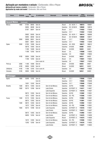 7
Aplicação por montadora e veículo / Carburador, Kits e Peças
Aplicación por marca y modelo / Carburador, Kits e Piezas
Application by make and model / Carburator, Kits and Parts
BROSOL
®
Veículo Cilindrada
Ano
Ar condicionado Observação Combustível Modelo carburador
Código
Carburador
Kit de Reparo
Inicial Final
Pampa 1600 01/93 12/96 Sem Ar Álcool 2 E 7 170546 175849
Gasolina 2 E 7 170547 175849
07/83 09/91 Com e sem Ar Álcool 30 / 34 BLFA 130524 130816
1800 01/93 12/96 Sem Ar Gasolina 2 E CE 170548 175849
07/90 08/93 Sem Ar Álcool 2 E 7 170523 175849
08/89 06/93 Sem Ar Álcool 2 E 7 170564 175849
09/93 12/96 Sem Ar Álcool 2 E CE 170550 175849
10/91 09/92 Sem Ar Gasolina 2 E 7 170514 175849
Pick-up 2300 03/82 12/84 Sem Ar Álcool 40 - DEIS 186532 186808
06/75 12/83 Sem Ar Gasolina 40 - EIS 185101 182802
Royalle 1800 07/93 12/95 Sem Ar Álcool 2 E CE 170549 175849
08/91 06/93 Sem Ar Transmissão Automática Álcool 2 E 7 170560 175849
Álcool 2 E 7 170564 175849
09/92 Sem Ar Gasolina 2 E 7 170563 175849
10/92 12/95 Sem Ar Gasolina 2 E CE 170536 175849
2000 08/91 09/93 Sem Ar Álcool 3 E 176555 176825
09/92 Sem Ar Gasolina 3 E 176554 176825
09/93 12/95 Sem Ar Álcool 3 E CE 176552 176825
10/92 12/95 Sem Ar Gasolina 3 E CE 176542 176825
Rural 2300 03/82 12/84 Sem Ar Álcool 40 - DEIS 186532 186808
06/75 12/83 Sem Ar Gasolina 40 - EIS 185101 182802
Verona 1600 10/91 09/91 Com e sem Ar Álcool 30 / 34 BLFA 130524 130816
12/94 Sem Ar Álcool 30 / 34 BLFA 130529 130815
Gasolina 30 / 34 BLFA 130528 130815
1800 01/90 12/92 Sem Ar Álcool 2 E 7 170568 175849
12/91 Sem Ar Gasolina 2 E 7 170565 175849
12/94 Sem Ar Gasolina 2 E 7 170566 175849
06/93 12/94 Sem Ar Álcool 2 E CE 170540 175849
10/91 12/94 Sem Ar Gasolina 2 E CE 170534 175849
2000 06/93 12/94 Sem Ar Álcool 3 E CE 176544 176825
Gasolina 3 E CE 176541 176825
Versailles 1800 07/93 12/95 Sem Ar Álcool 2 E CE 170549 175849
08/91 06/93 Sem Ar Transmissão Automática Álcool 2 E 7 170560 175849
Álcool 2 E 7 170564 175849
09/92 Sem Ar Gasolina 2 E 7 170563 175849
10/92 12/95 Sem Ar Gasolina 2 E CE 170536 175849
2000 08/91 09/93 Sem Ar Álcool 3 E 176555 176825
09/92 Sem Ar Gasolina 3 E 176554 176825
09/93 12/95 Sem Ar Álcool 3 E CE 176552 176825
10/92 12/95 Sem Ar Gasolina 3 E CE 176542 176825
Ford Continuação
 