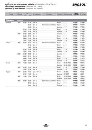 9
Aplicação por montadora e veículo / Carburador, Kits e Peças
Aplicación por marca y modelo / Carburador, Kits e Piezas
Application by make and model / Carburator, Kits and Parts
BROSOL
®
Veículo Cilindrada
Ano
Ar condicionado Observação Combustível Modelo carburador
Código
Carburador
Kit de Reparo
Inicial Final
Monza 1800 01/84 08/85 Sem Ar Álcool 35 - ALFA - 1 160513 160807
06/85 06/86 Sem Ar Gasolina 30 / 34 BLFA 130503 130816
07/87 09/91 Sem Ar Álcool 2 E 7 174553 175848
Gasolina 2 E 7 174552 175848
09/82 05/85 Sem Ar Gasolina 35 - ALFA - 1 160514 160808
09/85 06/86 Sem Ar Álcool 30 / 34 BLFA 130504 130817
2000 06/86 09/91 Sem Ar Álcool 2 E 7 174554 175848
09/87 09/91 Sem Ar Gasolina 2 E 7 174552 175848
Opala 2500 07/83 10/89 Sem Ar Gasolina 40 - DEIS 186571 186812
09/78 10/83 Sem Ar Gasolina 34-SEIE 54500 54825
11/80 10/89 Sem Ar Álcool 34-SEIE 54523 54821
11/89 12/92 Sem Ar Álcool 3 E 176560 176825
Gasolina 3 E 176537 176825
4100 09/84 10/89 Sem Ar Álcool 34-SEIE 54512 54822
11/89 12/92 Sem Ar Álcool 3 E 176561 176825
Com e sem Ar Gasolina 3 E 176557 176825
Pick-up 2500 11/80 10/89 Sem Ar Álcool 34-SEIE 54523 54821
4100 09/84 10/89 Sem Ar Álcool 34-SEIE 54512 54822
Utilitários 4100 11/89 12/92 Com e sem Ar Gasolina 3 E 176557 176825
Veraneio 4100 09/84 10/89 Sem Ar Álcool 34-SEIE 54512 54822
General Motors Continuação
Volkswagen
Apolo 1800 05/89 12/92 Sem Ar Álcool 2 E 7 170568 175849
Com Ar Gasolina 2 E 7 170565 175849
10/91 12/92 Sem Ar Gasolina 2 E 7 170566 175849
Brasília 1500 08/73 12/83 Sem Ar Sem Int de Mistura Gasolina 30 PIC 112092 112831
1600 05/75 12/86 Sem Ar Lado Direito Gasolina 32-PDSIT / 3 114517 114827
Lado Esquerdo Gasolina 32-PDSIT / 2 114516 114827
08/73 12/83 Sem Ar Sem Int de Mistura Gasolina 30 PIC 112092 112831
10/72 12/82 Sem Ar Com Int de Mistura Gasolina 30 - PIC 112046 112831
Fusca 1300 01/74 12/83 Sem Ar Com Int de Mistura Gasolina 30 PIC 112062 112831
08/73 12/83 Sem Ar Sem Int de Mistura Gasolina 30 PIC 112091 112831
1500 08/73 12/83 Sem Ar Sem Int de Mistura Gasolina 30 PIC 112092 112831
10/72 12/83 Sem Ar Com Int de Mistura Gasolina 30 - PIC 112046 112831
1600 05/75 12/86 Sem Ar Lado Esquerdo Gasolina 32-PDSIT / 2 114516 114827
Lado Direito Gasolina 32-PDSIT / 3 114517 114827
08/73 12/83 Sem Ar Sem Int de Mistura Gasolina 30 PIC 112092 112831
08/93 12/95 Sem Ar Lado Direito Álcool 32-PDSIT / 3 114575 114826
Lado Esquerdo Álcool 32-PDSIT / 2 114574 114826
10/72 12/83 Sem Ar Com Int de Mistura Gasolina 30 - PIC 112046 112831
12/93 12/95 Sem Ar Lado Esquerdo Gasolina 32-PDSIT / 2 114576 114825
Lado Direito Gasolina 32-PDSIT / 3 114577 114825
 