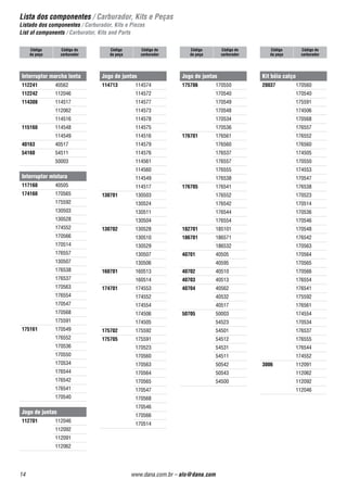 Relação de componentes / Carburador, Kits e Peças
Tabla de componentes / Carburador, Kits e Piezas
Components sheet / Carburator, Kits and Parts
12 www.dana.com.br – alo@dana.com
112046 112242 3006 112701 112093 11118
112062 114308 3006 112701 112093 11118
112091 3006 112701 112093 11118
112092 3006 112701 112093 11118
114516 114308 32172 114713 114093 114332/40 114123
114517 114308 32172 114713 114093 114332/40 114123
114548 115160 32172 114093 114332/40 112122
114549 115160 32172 114713 114093 114332/40 112122
114560 32172 114713 114093 114235/55 112122
114561 32172 114713 114093 114235/55 112122
114572 32176 114713 114077 114236/70 114122
114573 32176 114713 114077 114236/70 114122
114574 32176 114713 114077 114236/70 114122
114575 32176 114713 114077 114236/70 114122
114576 32176 114713 114093 114236/40 114122
114577 32176 114713 114093 114236/40 114122
114578 32176 114713 114093 114122
114579 32176 114713 114093 114122
130503 174160 30074 130701 130007 130025/50 130111 130960
130504 30074 130701 130007 130025/80 130113 130960
130506 30074 130702 130029 30091 130251/40 130111 130960
130507 174160 30074 130702 130029 30091 130251/40 130111 130960
130510 30074 130702 130029 30091 130111
130511 30074 130701 130007 30091 130111
130524 30074 130701 130007 130251/80 130111 130960
130528 174160 30074 130702 130210 130251/50 130111 130960
130529 30074 130702 130007 130251/80 130111 130960
160513 35017 160701 130007 160108 160053
160514 34607 160701 130007 112122 160053
170514 174160 20037 175705 20064 174099 2040 175253/35 109603 174128 20006
170523 20037 175705 20064 174099 30126 176253/60 174128 2101
170534 175161 20037 175706 20064 174099 20088 175251/35 109613 174128 20006
170536 175161 20037 175706 20064 174099 20088 175251/35 109613 174128 20006
170540 175161 20037 175706 20064 174099 20089 170253/80 109613 174128 20006
170546 20037 175705 20064 174099 30126 176253/70 174128 20005
170547 174160 20037 175705 20064 174099 2040 175253/35 174128 2101
170548 20037 175706 20064 174099 20088 175257/45 109613 174128 20006
170549 175161 175706 20064 174099 20089 170253/80 109613 174128 20005
170550 175161 20037 175706 20064 174099 20089 175253/60 176485 109613 174128 2101
170560 20037 175705 20064 175095 30126 109603 174128 20005
170563 174160 20037 175705 20064 175093 2040 175255/35 109603 174128 20006
170564 20037 175705 20064 175095 30126 176253/60 109603 174128 20005
170565 174160 20037 175705 20064 175093 2040 175251/35 109603 174128 2101
170566 174160 20037 175705 20064 174099 2040 175253/35 109603 174128 2101
170568 174160 20037 175705 20064 175093 2040 175253/60 109603 174128 2101
Código
carburador
Interruptor
marcha
lenta
Interruptor
mistura
Kit bóia
calço
Jogo de
juntas
Kit reparo
válvula
máxima
Membrana
bomba
acelerador
Posicionador
pneumático
do afogador
Tubo injetor
Válvula
2 vias
Válvula
3 vias
Válvula
agulha
Válvula
máxima
 