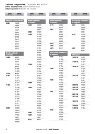 Lista dos componentes / Carburador, Kits e Peças
Listado dos componentes / Carburador, Kits e Piezas
List of components / Carburator, Kits and Parts
14 www.dana.com.br – alo@dana.com
Interruptor marcha lenta
112241 40562
112242 112046
114308 114517
112062
114516
115160 114548
114549
40163 40517
54160 54511
50003
Interruptor mistura
117160 40505
174160 170565
175592
130503
130528
174552
170566
170514
176557
130507
176538
176537
170563
176554
170547
170568
175591
175161 170549
176552
170536
170550
170534
176544
176542
176541
170540
Jogo de juntas
112701 112046
112092
112091
112062
114713 114574
114572
114577
114573
114578
114575
114516
114579
114576
114561
114560
114549
114517
130701 130503
130524
130511
130504
130702 130528
130510
130529
130507
130506
160701 160513
160514
174701 174553
174552
174554
174506
174505
175702 175592
175705 175591
170523
170560
170563
170564
170565
170547
170568
170546
170566
170514
Jogo de juntas
175706 170550
170540
170549
170548
170534
170536
176701 176561
176560
176537
176557
176555
176538
176705 176541
176552
176542
176544
176554
182701 185101
186701 186571
186532
40701 40505
40595
40702 40510
40703 40513
40704 40562
40532
40517
50705 50003
54523
54501
54512
54531
54511
50542
50543
54500
Jogo de juntas Kit bóia calço
20037 170560
170540
175591
174506
170568
176557
176552
176560
174505
170550
174553
170547
176538
170523
170514
170536
170546
170548
176542
170563
170564
170565
170566
176554
176541
175592
176561
174554
170534
176537
176555
176544
174552
3006 112091
112062
112092
112046
Código
da peça
Código do
carburador
Código
da peça
Código do
carburador
Código
da peça
Código do
carburador
Código
da peça
Código do
carburador
 