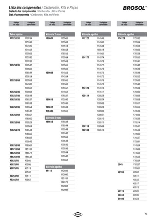 15
Lista dos componentes / Carburador, Kits e Peças
Listado dos componentes / Carburador, Kits e Piezas
List of components / Carburator, Kits and Parts
BROSOL
®
Código
da peça
Código do
carburador
Código
da peça
Código do
carburador
Código
da peça
Código do
carburador
Código
da peça
Código do
carburador
30074 130529
130510
130528
130524
130507
130503
130504
130511
130506
32172 114517
114516
114549
114560
114561
114548
32176 114574
114573
114575
114577
114579
114576
114578
114572
34607 160514
34632 54512
34633 54523
34635 54511
3474 54531
50003
3485 50543
50542
3497 54500
54501
35017 160513
3508 40505
40595
3582 40562
40517
40513
40532
40511
4005 185101
40625 186532
40650A 186571
Kit bóia calço Kit de reparo
112831 112092
112091
112062
112046
114823 114561
114548
114560
114549
114825 114579
114577
114578
114576
114826 114575
114574
114573
114572
114827 114516
114517
130814 130507
130506
130510
130815 130529
130528
130511
130816 130524
130503
130817 130504
160807 160513
160808 160514
175848 174552
174554
175592
174553
175591
175849 170514
170548
170549
170560
170563
170564
170547
170566
174505
170534
170565
170523
170568
170546
170540
170536
170550
174506
176825 176552
176554
176544
176542
176541
176538
176537
176555
176560
176561
176557
182802 185101
186808 186532
186812 186571
40821 40505
40822 40595
40823 40517
40532
40562
40825 40511
40826 40513
50804 50003
50806 50543
50542
54819 54531
54820 54511
Kit de reparo
54821 54523
54822 54512
54825 54501
54500
Kit reparo válvula máxima
20064 170547
175591
170548
176557
176537
170549
170564
176555
176554
176552
170514
175592
170546
170565
170566
170568
174505
174506
174552
170563
174554
176560
176544
170523
170534
176538
170540
176541
170550
176561
170560
170536
176542
174553
Kit de reparo
 