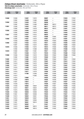 Lista dos componentes / Carburador, Kits e Peças
Listado dos componentes / Carburador, Kits e Piezas
List of components / Carburator, Kits and Parts
18 www.dana.com.br – alo@dana.com
Código
da peça
Código do
carburador
Código
da peça
Código do
carburador
54120 50003
50542
54501
54511
50543
54500
54531
54124 54512
70121 186532
Válvula máxima
130960 130507
130529
130506
130503
130504
130528
130524
160053 160513
160514
20005 175592
175591
170564
174552
170560
170549
170546
20006 170536
170540
174506
170563
170548
174553
174554
176557
170534
176552
174505
176560
176538
176544
176541
170514
Válvula agulha
2101 170566
176542
176555
170568
170565
170550
170547
170523
176554
3450 54531
54501
54500
3458 50003
185101
34621 54512
186571
54523
40626 54511
186532
Válvula máxima
 