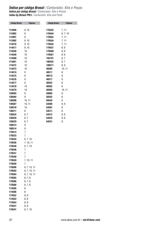 Códigos Brosol atualizados / Carburador, Kits e Peças
Tabla de códigos actualizados / Carburador, Kits e Piezas
Interchange chart / Carburator, Kits and Parts
20 www.dana.com.br – alo@dana.com
112048 112046
112092
112050 112046
112092
112051 112046
112092
112056 112046
112092
112057 112046
112092
112058 112092
112046
112060 112062
112091
112076 112046
112092
112078 112062
112091
112088 112046
112092
114502 114516
114503 114517
114504 114516
114505 114517
114510 114516
114511 114517
114514 114516
114515 114517
114518 114574
114519 114575
114522 114560
114523 114561
114524 114548
114525 114549
114526 114574
114527 114575
114528 114560
114529 114561
114530 114574
114531 114575
114532 114560
114533 114561
114534 114572
114535 114573
114536 114572
114537 114573
114538 114560
114539 114561
114542 114560
114543 114561
114544 114578
114545 114579
114546 114574
114547 114575
114550 114572
114551 114573
114552 114574
114553 114575
114554 114574
114555 114575
114556 114560
114557 114561
114558 114572
114559 114573
114562 114578
114563 114579
114564 114572
114565 114573
114568 114578
114569 114579
114570 114578
114571 114579
117506 112046
112092
118003 —
118010 —
118012 —
118014 —
130502 130524
130521 130524
130525 130524
130526 130506
130527 130506
130532 130507
130533 130507
130541 130504
160501 160514
160502 —
160505 160514
160506 160513
160507 —
160508 —
160509 —
160510 160513
160511 160513
160512 160513
160521 —
160522 —
160523 —
170500 170565
170501 170514
170510 170563
170511 170563
170512 170564
170515 170566
170516 170566
170517 170566
170518 170566
170519 170564
170520 170564
170521 170564
170522 170564
170524 170567
170525 170567
170526 170567
170527 170567
170530 170566
170531 170566
170532 170566
170533 170566
170535 170536
170537 170548
170538 170567
170539 170567
170541 170564
170542 170564
170543 170523
170544 170564
170545 170564
174502 174552
174503 174553
174504 174554
174521 174552
174522 174552
174523 174552
174524 174552
174525 174552
174531 174553
174532 174553
174533 174553
174541 174554
174542 174554
174543 174554
174550 174552
174551 174552
175501 170563
175502 170563
175503 170564
175504 170564
175505 175591
175506 170560
175507 175592
175508 170560
175509 170564
175510 —
175511 170564
175512 170563
175513 170563
175522 170563
175523 170563
175526 170564
175529 170563
175531 170564
175532 170564
175534 170564
175535 170564
175537 170565
175538 170565
175539 175565
175540 170565
175544 170514
175545 170564
175547 170523
175550 170563
175552 170563
175553 176554
175554 176554
175555 176554
175556 176555
175557 176555
Código
anterior
Código
atual
Código
anterior
Código
atual
Código
anterior
Código
atual
Código
anterior
Código
atual
 