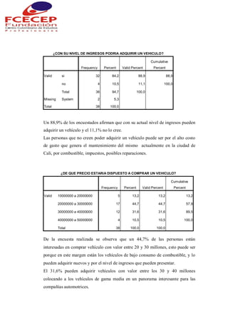 ¿CON SU NIVEL DE INGRESOS PODRIA ADQUIRIR UN VEHICULO?
Frequency Percent Valid Percent
Cumulative
Percent
Valid si 32 84,2 88,9 88,9
no 4 10,5 11,1 100,0
Total 36 94,7 100,0
Missing System 2 5,3
Total 38 100,0
Un 88,9% de los encuestados afirman que con su actual nivel de ingresos pueden
adquirir un vehículo y el 11,1% no lo cree.
Las personas que no creen poder adquirir un vehículo puede ser por el alto costo
de gasto que genera el mantenimiento del mismo actualmente en la ciudad de
Cali, por combustible, impuestos, posibles reparaciones.
¿DE QUE PRECIO ESTARIA DISPUESTO A COMPRAR UN VEHICULO?
Frequency Percent Valid Percent
Cumulative
Percent
Valid 10000000 a 20000000 5 13,2 13,2 13,2
20000000 a 30000000 17 44,7 44,7 57,9
30000000 a 40000000 12 31,6 31,6 89,5
40000000 a 50000000 4 10,5 10,5 100,0
Total 38 100,0 100,0
De la encuesta realizada se observa que un 44,7% de las personas están
interesadas en comprar vehículo con valor entre 20 y 30 millones, esto puede ser
porque en este margen están los vehículos de bajo consumo de combustible, y lo
pueden adquirir nuevos y por el nivel de ingresos que pueden presentar.
El 31,6% pueden adquirir vehículos con valor entre los 30 y 40 millones
colocando a los vehículos de gama media en un panorama interesante para las
compañías automotrices.
 