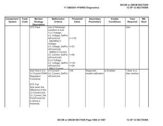 Component /
System
Fault
Code
Monitor
Strategy
Description
Malfunction
Criteria
Threshold
Value
Secondary
Parameters
Enable
Conditions
Time
Required
MIL
Illum
DTC Pass one of followings
condition is true.
1,LV Voltage -
LV_Voltage_SetPoi
ntFromCmd
&&(ABS(LV
Voltage-
LV_Voltage_SetPoi
ntFromCmd)
||ABS(LV Current-
LV_Current_SetPoi
ntFromCmd))
2,LV Voltage -
LV_Voltage_SetPoi
ntFromCmd
&&LV Current
<=1.5V
<=2V
<=3A
>1.5V
<=2A
2sec
Sub-Test 2 of 2
LV Current PWM
Regulation
Functional
DTC Fail
Sets when the
difference of the
LV Current and
LV_Current_Set
PointFromCmd
is above a
threshold.
LV Current -
LV_Current_SetPoi
ntFromCmd
>3A Diagnostic
enable calibration
is Enabled 1.6sec in a
2sec window
11 OBDG01 HYBRID Diagnostics
BCCM or OBCM SECTION
12 OF 12 SECTIONS
BCCM or OBCM SECTION Page 1000 of 1087 12 OF 12 SECTIONS
 