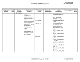 Secondary
Parameters
Enable
Conditions
Time Required MIL
Illum
Component /
System
Fault
Code
Monitor
Strategy
Description
Malfunction
Criteria
Threshold
Value
FuelLevelDataFault
IAT_SensorFA
ECT_Sensor_FA
< -3736 Pa VehicleSpeedSenso
r_FA
> 3313 Pa, AmbientAirDefault
VentCircuit_FA
ELCPCircuit_FA
FTP_SensorCircuit_
FA
ELCP_PumpCircuit
_FA
ELCP_SwitchCircuit
_FA
5 seconds VICM_WakeupDiag
_FA
LostCommBCM_FA
AND
2) the ELCP
pressure sensor
(gauge) reading is
and
the ELCP pressure
sensor indicates
that the FTP sensor
is outside its
readable range.
THEN
after
the correlation is
confirmed and the
DTC passes.
VICM_WakeupDiag
_TFTKO
LostCommBusB_VI
CM_FA
CommBusAOff_VIC
M_FA
CommBusBOff_VIC
11 OBDG01 HYBRID Diagnostics
ECM SECTION
1 OF 12 SECTIONS
ECM SECTION Page 101 of 1087 1 OF 12 SECTIONS
 