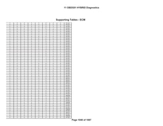 Bin4/PC
Fed--- Bin4/PC
GENERAL MOTORS LLC
Support Tables (ECM)
OBD GROUP: 11OBDG01 Emission Stds/Class: Cal---
TEST GROUP: BGMXV01.4001
T F F T T F F F P1101
T F F T T F F T P1101
T F F T T F T F P1101
T F F T T F T T P1101
T F F T T T F F P1101
T F F T T T F T P1101
T F F T T T T F P1101
T F F T T T T T P1101
T F T F F F F F P1101
T F T F F F F T P1101
T F T F F F T F P1101
T F T F F F T T P1101
T F T F F T F F P1101
T F T F F T F T P1101
T F T F F T T F P1101
T F T F F T T T P1101
T F T F T F F F P1101
T F T F T F F T P1101
T F T F T F T F P1101
T F T F T F T T P1101
T F T F T T F F P1101
T F T F T T F T P1101
T F T F T T T F P1101
T F T F T T T T P1101
T F T T F F F F P1101
T F T T F F F T P1101
T F T T F F T F P1101
T F T T F F T T P1101
T F T T F T F F P1101
T F T T F T F T P1101
T F T T F T T F P1101
T F T T F T T T P1101
T F T T T F F F P0101
T F T T T F F T P0101
T F T T T F T F P0101
T F T T T F T T P0101
T F T T T T F F P1101
T F T T T T F T P1101
T F T T T T T F P1101
T F T T T T T T P1101
T T F F F F F F P1101
T T F F F F F T P1101
T T F F F F T F P1101
T T F F F F T T P0236
T T F F F T F F P1101
T T F F F T F T P0121
T T F F F T T F P1101
T T F F F T T T P0236
T T F F T F F F P1101
T T F F T F F T P1101
T T F F T F T F P1101
T T F F T F T T P0236
T T F F T T F F P1101
T T F F T T F T P0121
T T F F T T T F P1101
T T F F T T T T P0236
T T F T F F F F P1101
Supporting Tables - ECM
11 OBDG01 HYBRID Diagnostics
Page 1048 of 1087
 