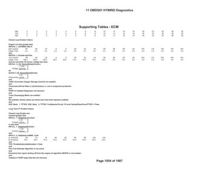Bin4/PC
Fed--- Bin4/PC
GENERAL MOTORS LLC
Support Tables (ECM)
OBD GROUP: 11OBDG01 Emission Stds/Class: Cal---
TEST GROUP: BGMXV01.4001
640 3 3 3 3 4 5 6 8 10 13 15 18 20 23 25 28 30
720 3 3 3 3 4 5 6 8 10 13 15 18 20 23 25 28 30
800 3 3 3 3 4 5 6 8 10 13 15 18 20 23 25 28 30
Closed Loop Enable Criteria
Engine run time greater than
KtFSTA_t_C(HYBRID ONLY)
Start Coolant -40 -28 -16 -4 8 20 32 44 56 68 80 92 104 116 128 140 152
Enable Time 2.0 2.0 2.0 2.0 2.0 2.0 2.0 2.0 2.0 2.0 2.0 2.0 2.0 2.0 2.0 2.0 2.0
and
KtFSTA_t_ClosedLoopTime
t-Up Coolant -40 -28 -16 -4 8 20 32 44 56 68 80 92 104 116 128 140 152
Enable Time 155.0 140.0 135.0 50.0 22.0 15.0 14.0 14.0 10.0 5.0 5.0 5.0 5.0 5.0 5.0 5.0 5.0
and pre converter 02 sensor voltage less than
KfFULC_U_O2_SensorReadyThrshLo
Voltage
< 1100
milliVolts
for
KcFULC_O2_SensorReadyEvents
milliseconds)
> 25
events
and
COSC (Converter Oxygen Storage Control) not enabled
and
Consumed AirFuel Ratio is stoichiometry i.e. not in component protection
and
POPD or Catalyst Diagnostic not intrusive
and
Turbo Scavenging Mode not enabled
and
All cylinders whose valves are active also have their injectors enabled
and
O2S_Bank_ 1_TFTKO, O2S_Bank_ 2_TFTKO, FuelInjectorCircuit_FA and CylnderDeacDriverTFTKO = False
Long Term FT Enable Criteria
Closed Loop Enable and
Coolant greater than
KfFCLL_T_AdaptiveLoCoolant
Coolant
> 40
Celcius
or less than
KfFCLL_T_AdaptiveHiCoolant
Coolant
< 120
Celcius
and
KtFCLL_p_AdaptiveLowMAP_Limit
tric Pressure 65 70 75 80 85 90 95 100 105
Air Pressure 24.0 24.0 24.0 24.0 24.0 24.0 24.0 24.0 24.0
and
TPS_ThrottleAuthorityDefaulted = False
and
Flex Fuel Estimate Algorithm is not active
and
Excessive fuel vapors boiling off from the engine oil algorithm (BOFR) is not enabled
and
Catalyst or EVAP large leak test not intrusive
Supporting Tables - ECM
11 OBDG01 HYBRID Diagnostics
Page 1054 of 1087
 