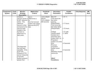 Secondary
Parameters
Enable
Conditions
Time Required MIL
Illum
Component /
System
Fault
Code
Monitor
Strategy
Description
Malfunction
Criteria
Threshold
Value
1.00 multiplier Max IAT ” 45 °C
200 Pa
0.20 multiplier
400 seconds
• 17 hours
• 10 hours
Voltage • 10 volts
Vehicle speed ” 1 MPH
0
• 0 seconds
• 0 seconds
plus a
offset times a
for
then the fuel tank
system has a large
leak and the DTC
fails.
creates a
vacuum across a
0.020" reference
orifice. This
reference
vacuum is then
compared to the
vacuum level
created in the
fuel tank to
determine if a
leak exists.
Time since last
test when
passing
P0442/P0455
Time since last
test when failing
P0442/P0455
Vehicle not in
assembly plant
(value must = 0)
Propulsion
system not active
time
Previous
propulsion
system active
time
The diagnostic
has fast pass
capability. If the
Fuel Tank
Pressure (FTP)
sensor measures
a fuel tank
system pressure
greater than
Refueling request
active true
Abort
Conditions:
11 OBDG01 HYBRID Diagnostics
ECM SECTION
1 OF 12 SECTIONS
ECM SECTION Page 106 of 1087 1 OF 12 SECTIONS
 