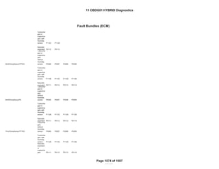OBD GROUP: 11OBDG01
TEST GROUP: BGMXV01.4001 Fed---
GENERAL MOTORS LLC
Fault Bundles (ECM)
Emission Stds/Class: Cal--- Bin4/PC
Bin4/PC
Turbochar
ged or
superchar
ged, with
Humidity
sensor: P112C P112D
Naturally
aspirated: P0112 P0113
MnfdTempSensorTFTKO
Turbochar
ged or
superchar
ged,
without
Humidity
sensor: P0096 P0097 P0098 P0099
Turbochar
ged or
superchar
ged, with
Humidity
sensor: P112B P112C P112D P112E
Naturally
aspirated: P0111 P0112 P0113 P0114
MnfdTempSensorFA
Turbochar
ged or
superchar
ged,
without
Humidity
sensor: P0096 P0097 P0098 P0099
Turbochar
ged or
superchar
ged, with
Humidity
sensor: P112B P112C P112D P112E
Naturally
aspirated: P0111 P0112 P0113 P0114
ThrotTempSensorTFTKO
Turbochar
ged,
without
Humidity
sensor: P0096 P0097 P0098 P0099
Turbochar
ged, with
Humidity
sensor: P112B P112C P112D P112E
Naturally
aspirated
or
superchar
ged P0111 P0112 P0113 P0114
REVISED
Fault Bundles (ECM)
11 OBDG01 HYBRID Diagnostics
Page 1074 of 1087
 