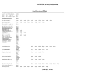 OBD GROUP: 11OBDG01
TEST GROUP: BGMXV01.4001 Fed---
GENERAL MOTORS LLC
Fault Bundles (ECM)
Emission Stds/Class: Cal--- Bin4/PC
Bin4/PC
FHPD_b_HPC_PresErrPos_TFTKO P228C
FHPD_b_HPC_PresErrNeg_FA P228D
FHPD_b_HPC_PresErrNeg_TFTKO P228D
FHPR_b_FRP_SnsrPerfDiag_FA P0191
FHPR_b_FRP_SnsrPerfDiag_TFTKO P0191
EngineMetalOvertempActive P1258
KS_Ckt_Perf_B1B2_FA P0324 P0325 P0326 P0327 P0328 P0330 P0332 P0333 P06B6 P06B7
IgnitionOutputDriver_FA P0351 P0352 P0353 P0354 P0355 P0356 P0357 P0358
CatalystSysEfficiencyLoB1_FA P0420
CatalystSysEfficiencyLoB2_FA P0430
EvapPurgeSolenoidCircuit_FA P0443
EvapFlowDuringNonPurge_FA P0496
EvapVentSolenoidCircuit_FA P0449
EvapSmallLeak_FA P0442
EvapEmissionSystem_FA P0455 P0446
FuelTankPressureSnsrCkt_FA P0452 P0453
VentCircuit_FA P0449 P0498 P0499
ELCPCircuit_FA P1459 P145A
FTP_SensorCircuit_FA P0452 P0453
ELCP_PumpCircuit_FA P2400 P2401 P2402
ELCP_SwitchCircuit_FA P2418 P2419 P2420
VICM_WakeupDiag_FA P06E4
VICM_WakeupDiag_TFTKO P06E4
LostCommBCM_FA U0140
LostCommBusB_VICM_FA U182D
CommBusAOff_VICM_FA U0073
CommBusBOff_VICM_FA U0074
AccCktLo_FA P2537
OAT_EstAmbTemp_FA
Only
EREV
sealed
fuel
system P0071 P0072 P0073 P0502 P0503 P0722 P0723
OAT_EstAmbTemp_FA
Conventio
nal fuel
system P0071 P0072 P0073 P0074 P2610
EvapExcessPurgePsbl_FA
Conventio
nal fuel
system P0442 P0443 P0455 P0496
EvapExcessPurgePsbl_FA
Only
EREV
sealed
fuel
system P0442 P0455 P0458
EvapReducedPurgePsbl_FA
Conventio
nal fuel
system P0443 P0446 P0449 P0455
EvapReducedPurgePsbl_FA
Only
EREV
sealed
fuel
system P0443 P0446 P0449 P0459 P0497 P0499 P2419 P2422
CoolingFanSpeedTooHigh_FA P0495
FanOutputDriver_FA P0480 P0481 P0482 P0691 P0692 P0693 P0694 P0695 P0696
REVISED
Fault Bundles (ECM)
11 OBDG01 HYBRID Diagnostics
Page 1078 of 1087
 