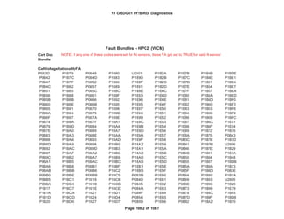 Fed---
Cert Doc
Bundle
P0B3D P1B79 P0B48 P1B80 U2401 P1B2A P1E7B P1B4B P1BDE
P0B42 P1B7C P0B4D P1B83 P1E90 P1B2B P1E7C P1B4E P1BE1
P0B47 P1B7F P0B52 P1B86 P1E8F P1B2C P1E7D P1B51 P1BE4
P0B4C P1B82 P0B57 P1B89 P1E91 P1B2D P1E7E P1B54 P1BE7
P0B51 P1B85 P0B5C P1B8C P1E8E P1E4C P1E7F P1B57 P1BEA
P0B56 P1B88 P0B61 P1B8F P1E93 P1E4D P1E80 P1B5A P1BED
P0B5B P1B8B P0B66 P1B92 P1E96 P1E4E P1E81 P1B5D P1BF0
P0B60 P1B8E P0B6B P1B95 P1E95 P1E4F P1E82 P1B60 P1BF3
P0B65 P1B91 P0B70 P1B98 P1E97 P1E50 P1E83 P1B63 P1BF6
P0B6A P1B94 P0B75 P1B9B P1E94 P1E51 P1E84 P1B66 P1BF9
P0B6F P1B97 P0B7A P1B9E P1E99 P1E52 P1E86 P1B69 P1BFC
P0B74 P1B9A P0B7F P1BA1 P1E9C P1E53 P1E87 P1B6C P1E01
P0B79 P1B9D P0B84 P1BA4 P1E9B P1E54 P1E88 P1B6F P1E04
P0B7E P1BA0 P0B89 P1BA7 P1E9D P1E56 P1E89 P1B72 P1B76
P0B83 P1BA3 P0B8E P1BAA P1E9A P1E57 P1E8A P1B75 P0B43
P0B88 P1BA6 P0B93 P1BAD P1E9F P1E58 P0B3C P1B78 P1B7D
P0B8D P1BA9 P0B98 P1BB0 P1EA2 P1E59 P0B41 P1B7B U2606
P0B92 P1BAC P0B9D P1BB3 P1EA1 P1E5A P0B46 P1B7E P1B29
P0B97 P1BAF P0BA2 P1BB6 P1EA3 P1E5B P0B4B P1B81 P1E7A
P0B9C P1BB2 P0BA7 P1BB9 P1EA0 P1E5C P0B50 P1B84 P1B48
P0BA1 P1BB5 P0BAC P1BBC P1EA5 P1E5D P0B55 P1B87 P1BDB
P0BA6 P1BB8 P0BB1 P1BBF P1EB1 P1E5E P0B5A P1B8A P1B73
P0BAB P1BBB P0BB6 P1BC2 P1EB5 P1E5F P0B5F P1B8D P0B3E
P0BB0 P1BBE P0BBB P1BC5 P0B3B P1E60 P0B64 P1B90 P1B7A
P0BB5 P1BC1 P1B18 P1BC8 P0B40 P1E61 P0B69 P1B93 U2605
P0BBA P1BC4 P1B1B P1BCB P0B45 P1E62 P0B6E P1B96 P1B28
P1B17 P1BC7 P1B1E P1BCE P0B4A P1E63 P0B73 P1B99 P1E79
P1B1A P1BCA P1B21 P1BD1 P0B4F P1E64 P0B78 P1B9C P1B45
P1B1D P1BCD P1B24 P1BD4 P0B54 P1E65 P0B7D P1B9F P1BD8
P1B20 P1BD0 P1B27 P1BD7 P0B59 P1E66 P0B82 P1BA2 P1B70
CellVoltageRationalityFA
NOTE: If any one of these codes were set for N sensors, these FA get set to TRUE for said N sensor
GENERAL MOTORS LLC
OBD GROUP: 11OBDG01
TEST GROUP: BGMXV01.4001
Fault Bundles--HPC2 (VICM)
Bin4/PC
Bin4/PC
Emission Stds/Class: Cal---
Fault Bundles - HPC2 (VICM)
11 OBDG01 HYBRID Diagnostics
Page 1082 of 1087
 