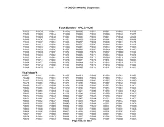 Fed---
GENERAL MOTORS LLC
OBD GROUP: 11OBDG01
TEST GROUP: BGMXV01.4001
Fault Bundles--HPC2 (VICM)
Bin4/PC
Bin4/PC
Emission Stds/Class: Cal---
P1B23 P1BD3 P1B47 P1BDA P0B5E P1E67 P0B87 P1BA5 P1E05
P1B26 P1BD6 P1B4A P1BDD P0B63 P1E68 P0B8C P1BA8 P1B77
P1B46 P1BD9 P1B4D P1BE0 P0B68 P1E69 P0B91 P1BAB U2604
P1B49 P1BDC P1B50 P1BE3 P0B6D P1E6A P0B96 P1BAE P0BB8
P1B4C P1BDF P1B53 P1BE6 P0B77 P1E6B P0B9B P1BB1 P1E78
P1B4F P1BE2 P1B56 P1BE9 P0B7C P1E6C P0BA0 P1BB4 P1B25
P1B52 P1BE5 P1B59 P1BEC P0B81 P1E6E P0BA5 P1BB7 P1BD5
P1B55 P1BE8 P1B5C P1BEF P0B86 P1E6F P0BAA P1BBA P1B6D
P1B58 P1BEB P1B5F P1BF2 P0B8B P1E70 P0BAF P1BBD P1E02
P1B5B P1BEE P1B62 P1BF5 P0B95 P1E71 P0BB4 P1BC0 P1B74
P1B5E P1BF1 P1B65 P1BF8 P0B9A P1E72 P0BB9 P1BC3 U2603
P1B61 P1BF4 P1B68 P1BFB P0B9F P1E73 P1B16 P1BC6 P0BB3
P1B64 P1BF7 P1B6B P1BFE P0BA4 P1E74 P1B19 P1BC9 P1E77
P1B67 P1BFA P1B6E P1E03 P0BA9 P1E75 P1B1C P1BCC P1B22
P1B6A P1BFD P1B71 P1E06 P0BAE P1E76 P1B1F P1BCF P1BD2
P0ABC P1B17 P1B91 P1BEE P0BB1 P1B89 P1BE6 P1EA2 P1BB7
P0ABD P1B1A P1B94 P1BF1 P0BB6 P1B8C P1BE9 P1EA1 P1BBA
P1A07 P1B1D P1B97 P1BF4 P0BBB P1B8F P1BEC P1EA3 P1BBD
P0AF8 P1B20 P1B9A P1BF7 P1B18 P1B92 P1BEF P1EA0 P1BC0
P0ABB P1B23 P1B9D P1BFA P1B1B P1B95 P1BF2 P1EA5 P1BC3
P0B3D P1B26 P1BA0 P1BFD P1B1E P1B98 P1BF5 P1EB1 P1BC6
P0B42 P1B46 P1BA3 P1E02 P1B21 P1B9B P1BF8 P1EB5 P1BC9
P0B47 P1B49 P1BA6 P1E05 P1B24 P1B9E P1BFB P0B3B P1BCC
P0B4C P1B4C P1BA9 P0B3E P1B27 P1BA1 P1BFE P0B40 P1BCF
P0B51 P1B4F P1BAC P0B43 P1B47 P1BA4 P1E03 P0B45 P1BD2
P0B56 P1B52 P1BAF P0B48 P1B4A P1BA7 P1E06 P0B4A P1BD5
P0B5B P1B55 P1BB2 P0B4D P1B4D P1BAA U2603 P0B4F P1BD8
P0B60 P1B58 P1BB5 P0B52 P1B50 P1BAD U2604 P0B54 P1BDB
P0B65 P1B5B P1BB8 P0B57 P1B53 P1BB0 U2605 P0B59 P1BDE
P0B6A P1B5E P1BBB P0B5C P1B56 P1BB3 U2606 P0B5E P1BE1
P0B6F P1B61 P1BBE P0B61 P1B59 P1BB6 U2401 P0B63 P1BE4
P0B74 P1B64 P1BC1 P0B66 P1B5C P1BB9 P1E90 P0B68 P1BE7
P0B79 P1B67 P1BC4 P0B6B P1B5F P1BBC P1E8F P0B6D P1BEA
VICMVoltageFA
Fault Bundles - HPC2 (VICM)
11 OBDG01 HYBRID Diagnostics
Page 1083 of 1087
 