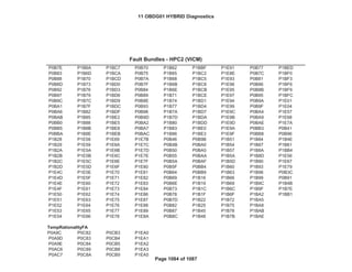 Fed---
GENERAL MOTORS LLC
OBD GROUP: 11OBDG01
TEST GROUP: BGMXV01.4001
Fault Bundles--HPC2 (VICM)
Bin4/PC
Bin4/PC
Emission Stds/Class: Cal---
P0B7E P1B6A P1BC7 P0B70 P1B62 P1BBF P1E91 P0B77 P1BED
P0B83 P1B6D P1BCA P0B75 P1B65 P1BC2 P1E8E P0B7C P1BF0
P0B88 P1B70 P1BCD P0B7A P1B68 P1BC5 P1E93 P0B81 P1BF3
P0B8D P1B73 P1BD0 P0B7F P1B6B P1BC8 P1E96 P0B86 P1BF6
P0B92 P1B76 P1BD3 P0B84 P1B6E P1BCB P1E95 P0B8B P1BF9
P0B97 P1B79 P1BD6 P0B89 P1B71 P1BCE P1E97 P0B95 P1BFC
P0B9C P1B7C P1BD9 P0B8E P1B74 P1BD1 P1E94 P0B9A P1E01
P0BA1 P1B7F P1BDC P0B93 P1B77 P1BD4 P1E99 P0B9F P1E04
P0BA6 P1B82 P1BDF P0B98 P1B7A P1BD7 P1E9C P0BA4 P1E57
P0BAB P1B85 P1BE2 P0B9D P1B7D P1BDA P1E9B P0BA9 P1E68
P0BB0 P1B88 P1BE5 P0BA2 P1B80 P1BDD P1E9D P0BAE P1E7A
P0BB5 P1B8B P1BE8 P0BA7 P1B83 P1BE0 P1E9A P0BB3 P0B41
P0BBA P1B8E P1BEB P0BAC P1B86 P1BE3 P1E9F P0BB8 P0B96
P1B28 P1E58 P1E69 P1E7B P0B46 P0B9B P1B51 P1B84 P1B4E
P1B29 P1E59 P1E6A P1E7C P0B4B P0BA0 P1B54 P1B87 P1B81
P1B2A P1E5A P1E6B P1E7D P0B50 P0BA5 P1B57 P1B8A P1BB4
P1B2B P1E5B P1E6C P1E7E P0B55 P0BAA P1B5A P1B8D P1E56
P1B2C P1E5C P1E6E P1E7F P0B5A P0BAF P1B5D P1B90 P1E67
P1B2D P1E5D P1E6F P1E80 P0B5F P0BB4 P1B60 P1B93 P1E79
P1E4C P1E5E P1E70 P1E81 P0B64 P0BB9 P1B63 P1B96 P0B3C
P1E4D P1E5F P1E71 P1E82 P0B69 P1B16 P1B66 P1B99 P0B91
P1E4E P1E60 P1E72 P1E83 P0B6E P1B19 P1B69 P1B9C P1B4B
P1E4F P1E61 P1E73 P1E84 P0B73 P1B1C P1B6C P1B9F P1B7E
P1E50 P1E62 P1E74 P1E86 P0B78 P1B1F P1B6F P1BA2 P1BB1
P1E51 P1E63 P1E75 P1E87 P0B7D P1B22 P1B72 P1BA5
P1E52 P1E64 P1E76 P1E88 P0B82 P1B25 P1B75 P1BA8
P1E53 P1E65 P1E77 P1E89 P0B87 P1B45 P1B78 P1BAB
P1E54 P1E66 P1E78 P1E8A P0B8C P1B48 P1B7B P1BAE
P0A9C P0C82 P0CB3 P1EA0
P0A9D P0C83 P0CB4 P1EA1
P0A9E P0C84 P0CB5 P1EA2
P0AC6 P0C89 P0CB8 P1EA3
P0AC7 P0C8A P0CB9 P1EA5
TempRationalityFA
Fault Bundles - HPC2 (VICM)
11 OBDG01 HYBRID Diagnostics
Page 1084 of 1087
 