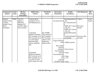 Secondary
Parameters
Enable
Conditions
Time Required MIL
Illum
Component /
System
Fault
Code
Monitor
Strategy
Description
Malfunction
Criteria
Threshold
Value
No Active DTC's
VehicleSpeedSenso
r_FA
1 failure
IAT_SensorCircuitF
A
THMR_RCT_Senso
r_Ckt_FA
THMR_ECT_Senso
r_Ckt_FA
IgnitionOffTimeVali
d
TimeSinceEngineR
unningValid
IAT • -7 ºC
2) Absolute
difference between
ECT at power up &
RCT at power up is
> by 20.0 C and a
block heater has not
b d t t d
Test aborted this
trip = False
LowFuel
Condition Diag = False
Radiator
Coolant Temp
- Engine
Coolant Temp
(ECT)
Correlation
P00B6 This DTC
detects a
difference
between ECT
and RCT after a
soak condition.
A failure will be
reported if any of
the following occur:
2 trips
Type B
500 msec/
sample
1) Absolute
difference between
ECT at power up &
RCT at power up is
• an IAT based
threshold table
lookup value(fast
fail).
See "P00B6:
Fail if power up
ECT exceeds
RCT by these
values" in the
Supporting
tables section
Once per valid
cold start
Engine Off Soak
Time > 28800 seconds
Non-volatile
memory
initization = Not occurred
Test complete
this trip = False
11 OBDG01 HYBRID Diagnostics
ECM SECTION
1 OF 12 SECTIONS
ECM SECTION Page 11 of 1087 1 OF 12 SECTIONS
 