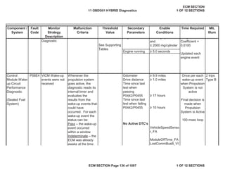 Secondary
Parameters
Enable
Conditions
Time Required MIL
Illum
Component /
System
Fault
Code
Monitor
Strategy
Description
Malfunction
Criteria
Threshold
Value
Engine running • 5.0 seconds
P06E4 Odometer • 9.9 miles
Drive distance • 1.0 miles
• 17 hours
• 10 hours
VehicleSpeedSenso
r_FA
ModuleOffTime_FA
Diagnostic
See Supporting
Tables
g g y
and
” 2000 mg/cylinder
g
Coefficient =
0.0100
Updated each
engine event
Control
Module Wake-
up Circuit
Performance
Diagnostic
(Sealed Fuel
System)
VICM Wake-up
events were not
received
Whenever the
propulsion system
goes active, the
diagnostic reads its
internal timer and
evaluates the
results from the
wake-up events that
could have
occurred. For each
wake-up event the
status can be:
Pass – the wake-up
event occurred
within a window
Indeterminate – the
ECM was already
awake at the time
Once per each
wake-up event
when Propulsion
System is not
active
Final decision is
made when
Propulsion
System is Active
100 msec loop
2 trips
Type B
Time since last
test when
passing
P0442/P0455
Time since last
test when failing
P0442/P0455
No Active DTC's
LostCommBusB_VI
11 OBDG01 HYBRID Diagnostics
ECM SECTION
1 OF 12 SECTIONS
ECM SECTION Page 136 of 1087 1 OF 12 SECTIONS
 