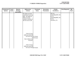 Secondary
Parameters
Enable
Conditions
Time Required MIL
Illum
Component /
System
Fault
Code
Monitor
Strategy
Description
Malfunction
Criteria
Threshold
Value
AccCktLo_FA
4.3 hours
5.8 hours
6.0 hours
If the 5.0 hour
wake-up event did
not occur from
to
then a failure has
occurred.
If the 7.0 hour
wake-up event did
not occur from
the wake-up event
could have occurred
Fail – the wake-up
event occurred
outside a window or
did not occur at all
CM_FA
CommBusAOff_VIC
M_FA
CommBusBOff_VIC
M_FA
11 OBDG01 HYBRID Diagnostics
ECM SECTION
1 OF 12 SECTIONS
ECM SECTION Page 137 of 1087 1 OF 12 SECTIONS
 
