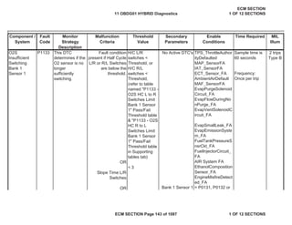Secondary
Parameters
Enable
Conditions
Time Required MIL
Illum
Component /
System
Fault
Code
Monitor
Strategy
Description
Malfunction
Criteria
Threshold
Value
No Active DTC's TPS_ThrottleAuthor
ityDefaulted
MAP_SensorFA
IAT_SensorFA
ECT_Sensor_FA
AmbientAirDefault
MAF_SensorFA
EvapPurgeSolenoid
Circuit_FA
EvapFlowDuringNo
nPurge_FA
EvapVentSolenoidC
ircuit_FA
EvapSmallLeak_FA
EvapEmissionSyste
m_FA
FuelTankPressureS
nsrCkt_FA
FuelInjectorCircuit_
FA
AIR System FA
EthanolComposition
Sensor_FA
EngineMisfireDetect
ed_FA
O2S
Insufficient
Switching
Bank 1
Sensor 1
P1133 This DTC
determines if the
O2 sensor is no
longer
sufficiently
switching.
Fault condition
present if Half Cycle
L/R or R/L Switches
are below the
threshold.
OR
Slope Time L/R
Switches
OR
H/C L/R
switches <
Threshold, or
H/C R/L
switches <
Threshold,
(refer to table
named "P1133 -
O2S HC L to R
Switches Limit
Bank 1 Sensor
1" Pass/Fail
Threshold table
& "P1133 - O2S
HC R to L
Switches Limit
Bank 1 Sensor
1" Pass/Fail
Threshold table
in Supporting
tables tab)
< 3
Sample time is
60 seconds
2 trips
Type B
Frequency:
Once per trip
Bank 1 Sensor 1 = P0131, P0132 or
11 OBDG01 HYBRID Diagnostics
ECM SECTION
1 OF 12 SECTIONS
ECM SECTION Page 143 of 1087 1 OF 12 SECTIONS
 