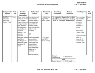 Secondary
Parameters
Enable
Conditions
Time Required MIL
Illum
Component /
System
Fault
Code
Monitor
Strategy
Description
Malfunction
Criteria
Threshold
Value
Cold Start
Emissions
Reduction
System Fault
P1400 Model based test
computes power
from exhaust
flow and thermal
energy resulting
from elevated
idle speed and
retarded spark
advance.
Detects if the
cold start
emission
reduction system
has failed
resulting in the
delivered power
being out of
range.
Average desired
accumulated
exhaust power -
Average actual
accumulated
exhaust power
(too much energy
delivered to
catalyst)
OR
Average desired
accumulated
exhaust power -
Average actual
accumulated
exhaust power
(too little energy
delivered to
catalyst)
(EWMA filtered)
< -32.00 KJ/s
(high RPM
failure mode)
> 4.15 KJ/s
(low RPM
failure mode)
Runs once per
trip when the
cold start
emission
reduction
strategy is
active
Frequency:
100ms Loop
Test completes
after 15
seconds of
accumulated
qualified data.
Type A
1
Trip(s)
Catalyst
Temperature
< 350.00 degC
Engine Coolant > -10.00 degC
AND
To enable the diagnostic, the Cold
Start Emission Reduction Strategy
must be Active per the following:
11 OBDG01 HYBRID Diagnostics
ECM SECTION
1 OF 12 SECTIONS
ECM SECTION Page 147 of 1087 1 OF 12 SECTIONS
 