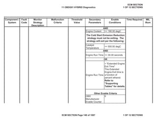 Secondary
Parameters
Enable
Conditions
Time Required MIL
Illum
Component /
System
Fault
Code
Monitor
Strategy
Description
Malfunction
Criteria
Threshold
Value
Engine Coolant <= 180.00 degC
Catalyst
Temperature
>= 550.00 degC
Engine Run Time >= 30.00 seconds
Engine Run Time
> "Extended Engine
Exit Time"
This Extended
Engine Exit time is
a function of
percent ethanol.
Refer to
"Supporting
Tables" for details.
OBD
Manufacturer
Enable Counter
0
AND
The Cold Start Emission Reduction
strategy must not be exiting. The
strategy will exit per the following:
AND
OR
Other Enable Criteria
11 OBDG01 HYBRID Diagnostics
ECM SECTION
1 OF 12 SECTIONS
ECM SECTION Page 148 of 1087 1 OF 12 SECTIONS
 