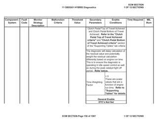 Secondary
Parameters
Enable
Conditions
Time Required MIL
Illum
Component /
System
Fault
Code
Monitor
Strategy
Description
Malfunction
Criteria
Threshold
Value
Time Weighting
Factor
> 0
These are scalar
values that are a
function of engine
run time. Refer to
"Supporting
Tables" for details.
Clutch Pedal Top of Travel Achieved
and Clutch Pedal Bottom of Travel
Achieved. Refer to the "Clutch
Pedal Top of Travel Achieved
criteria" and "Clutch Pedal Bottom
of Travel Achieved criteria" section
of the "Supporting Tables" tab criteria
The diagnostic will delay calculation of
the residual value and potentially
weight the residual calculation
differently based on engine run time.
This is to ensure the diagnostic is
operating in idle speed control as well
as during the peak catalyst light off
period. Refer below.
General Enable
DTC's Not Set
11 OBDG01 HYBRID Diagnostics
ECM SECTION
1 OF 12 SECTIONS
ECM SECTION Page 150 of 1087 1 OF 12 SECTIONS
 