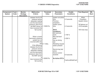 Secondary
Parameters
Enable
Conditions
Time Required MIL
Illum
Component /
System
Fault
Code
Monitor
Strategy
Description
Malfunction
Criteria
Threshold
Value
• 0 seconds
> 15000 Pa • 0 seconds
• 190 %
” 200 %
0.1 miles,
0.5 seconds
> 20000 Pa
FuelLevelDataFault
between the ELCP
pressure sensor
(absolute) reading
and the barometric
pressure value from
the MAP sensor is
then increment the
fail counter.
system not active
time
When
Propulsion
System Active
50 failures out
of 63 samples
100 msec loop
Previous
propulsion
system active
time
Abort
Conditions:
Min fuel level
slosh
When a recent
barometric pressure
update has not
occurred within the
last
if the difference
between the ELCP
pressure sensor
(absolute) reading
and the barometric
pressure value from
the MAP sensor
is
then increment the
fail counter.
Max fuel level
slosh
Key up during
test
Refueling request
button pressed
Service bay test
active
Device control
exceeds
No Active DTC's
11 OBDG01 HYBRID Diagnostics
ECM SECTION
1 OF 12 SECTIONS
ECM SECTION Page 153 of 1087 1 OF 12 SECTIONS
 