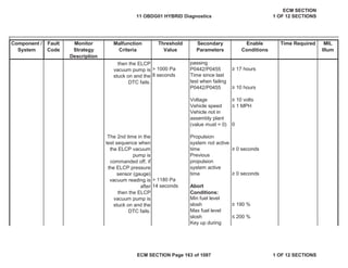 Secondary
Parameters
Enable
Conditions
Time Required MIL
Illum
Component /
System
Fault
Code
Monitor
Strategy
Description
Malfunction
Criteria
Threshold
Value
> 1000 Pa • 17 hours
8 seconds
• 10 hours
Voltage • 10 volts
Vehicle speed ” 1 MPH
0
• 0 seconds
• 0 seconds
> 1180 Pa
14 seconds
• 190 %
” 200 %
then the ELCP
vacuum pump is
stuck on and the
DTC fails.
passing
P0442/P0455
Time since last
test when failing
P0442/P0455
Vehicle not in
assembly plant
(value must = 0)
The 2nd time in the
test sequence when
the ELCP vacuum
pump is
commanded off, if
the ELCP pressure
sensor (gauge)
vacuum reading is
after
then the ELCP
vacuum pump is
stuck on and the
DTC fails.
Propulsion
system not active
time
Previous
propulsion
system active
time
Abort
Conditions:
Min fuel level
slosh
Max fuel level
slosh
Key up during
11 OBDG01 HYBRID Diagnostics
ECM SECTION
1 OF 12 SECTIONS
ECM SECTION Page 163 of 1087 1 OF 12 SECTIONS
 