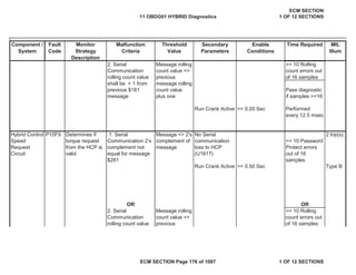Secondary
Parameters
Enable
Conditions
Time Required MIL
Illum
Component /
System
Fault
Code
Monitor
Strategy
Description
Malfunction
Criteria
Threshold
Value
>= 10 Rolling
count errors out
of 16 samples
Pass diagnostic
if samples >=16
Run Crank Active >= 0.20 Sec Performed
every 12.5 msec
No Serial
communication
loss to HCP
(U1817)
>= 10 Password
Protect errors
out of 16
samples
2 trip(s)
Run Crank Active >= 0.50 Sec Type B
OR OR
>= 10 Rolling
count errors out
of 16 samples
2. Serial
Communication
rolling count value
shall be + 1 from
previous $181
message
Message rolling
count value <>
previous
message rolling
count value
plus one
Hybrid Control
Speed
Request
Circuit
P15F9 Determines if
torque request
from the HCP is
valid
1. Serial
Communication 2’s
complement not
equal for message
$281
Message <> 2's
complement of
message
2. Serial
Communication
rolling count value
Message rolling
count value <>
previous
11 OBDG01 HYBRID Diagnostics
ECM SECTION
1 OF 12 SECTIONS
ECM SECTION Page 176 of 1087 1 OF 12 SECTIONS
 