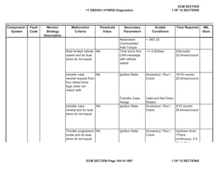 Secondary
Parameters
Enable
Conditions
Time Required MIL
Illum
Component /
System
Fault
Code
Monitor
Strategy
Description
Malfunction
Criteria
Threshold
Value
Redundant
Commanded
Axle Torque
< -863.25
Transfer Case
Range
Valid and Not Over-
Ridden
transfer case
neutral request from
four wheel drive
logic does not
match with
NA 14/16 counts;
25.0msec/count
transfer case
neutral and its dual
store do not equal
NA Ignition State Accessory / Run /
Crank
5/15 counts;
25.0msec/count
Throttle progression
mode and its dual
store do not equal
NA Ignition State Accessory / Run /
Crank
Up/down timer
175ms
continuous, 0.5
down time
Rate limited vehicle
speed and its dual
store do not equal
NA Time since first
CAN message
with vehicle
speed
>= 0.500sec 5/8counts;
25.0msec/count
Ignition State Accessory / Run /
Crank
11 OBDG01 HYBRID Diagnostics
ECM SECTION
1 OF 12 SECTIONS
ECM SECTION Page 184 of 1087 1 OF 12 SECTIONS
 
