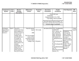 Secondary
Parameters
Enable
Conditions
Time Required MIL
Illum
Component /
System
Fault
Code
Monitor
Strategy
Description
Malfunction
Criteria
Threshold
Value
Fuel State = DFCO possible
No Active DTC's TPS_ThrottleAuthor
ityDefaulted
ECT_Sensor_FA
IAT_SensorFA
MAF_SensorFA
MAP_SensorFA
AIR System FA
FuelInjectorCircuit_
FA
FuelTrimSystemB1
_FA
FuelTrimSystemB2
_FA
EngineMisfireDetect
ed_FA
EthanolComposition
Sensor_FA
Time • 60.0 sec
Predicted
Catalyst temp 0 ” ºC ” 1000
All of the above met for at least 3.0
seconds, and then the Force Cat Rich
intrusive stage is requested.
O2 Sensor
Signal Stuck
Rich Bank 1
Sensor 2
P2271 This DTC
determines if the
post catalyst O2
sensor is stuck in
a normal rich
voltage range
and thereby can
no longer be
used for post
oxygen sensor
fuel control or for
catalyst
monitoring. The
diagnostic is an
intrusive test
which requests
the DFCO mode
Post O2 sensor
signal
AND
The Accumulated
mass air flow
monitored during
the Stuck Rich
Voltage Test
> 100 mvolts
> 36 grams
2 trips
Type B
Frequency:
Once per trip
Note: if Reset
Fast Response
Function =
FALSE for the
given Fuel Bank
OR Rapid
Response
Active = TRUE,
multiple tests
per trip are
allowed.
11 OBDG01 HYBRID Diagnostics
ECM SECTION
1 OF 12 SECTIONS
ECM SECTION Page 206 of 1087 1 OF 12 SECTIONS
 