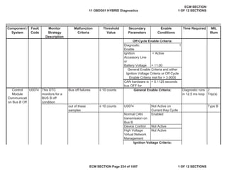 Secondary
Parameters
Enable
Conditions
Time Required MIL
Illum
Component /
System
Fault
Code
Monitor
Strategy
Description
Malfunction
Criteria
Threshold
Value
Diagnostic
Enable
1
Ignition
Accessory Line
or
Battery Voltage
= Active
> 11.00
CAN hardware is
bus OFF for
> 0.1125 seconds
This DTC
monitors for a
BUS B off
condition
Bus off failures • 10 counts Diagnostic runs
in 12.5 ms loop
2
Trip(s)
out of these
samples
• 10 counts U0074 Not Active on
Current Key Cycle
Type B
Normal CAN
transmission on
Bus B
Enabled
Device Control Not Active
High Voltage
Virtual Network
Management
Not Active
Off Cycle Enable Criteria:
General Enable Criteria and either
Ignition Voltage Criteria or Off Cycle
Enable Criteria met for > 3.0000
Control
Module
Communicati
on Bus B Off
U0074 General Enable Criteria:
Ignition Voltage Criteria:
11 OBDG01 HYBRID Diagnostics
ECM SECTION
1 OF 12 SECTIONS
ECM SECTION Page 224 of 1087 1 OF 12 SECTIONS
 