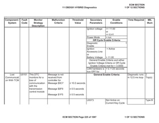 Secondary
Parameters
Enable
Conditions
Time Required MIL
Illum
Component /
System
Fault
Code
Monitor
Strategy
Description
Malfunction
Criteria
Threshold
Value
Ignition voltage >= 11.00
or
>= 6.41
Power Mode = run
Diagnostic
Enable
1
Ignition
Accessory Line
or
Battery Voltage
= Active
> 11.00
CAN hardware is
bus OFF for
> 0.1125 seconds
This DTC
monitors for a
loss of
communication
with the
transmission
control module
Message is not
received from
controller for
Message $0C7
Message $0F9
Message $1F5
• 10.0 seconds
• 0.5 seconds
• 0.5 seconds
Diagnostic runs
in 12.5 ms loop
2
Trip(s)
U0073 Not Active on
Current Key Cycle
Type B
Off Cycle Enable Criteria:
General Enable Criteria and either
Ignition Voltage Criteria or Off Cycle
Enable Criteria met for > 3.0000
Lost
Communicati
on With TCM
U0101 General Enable Criteria:
11 OBDG01 HYBRID Diagnostics
ECM SECTION
1 OF 12 SECTIONS
ECM SECTION Page 225 of 1087 1 OF 12 SECTIONS
 
